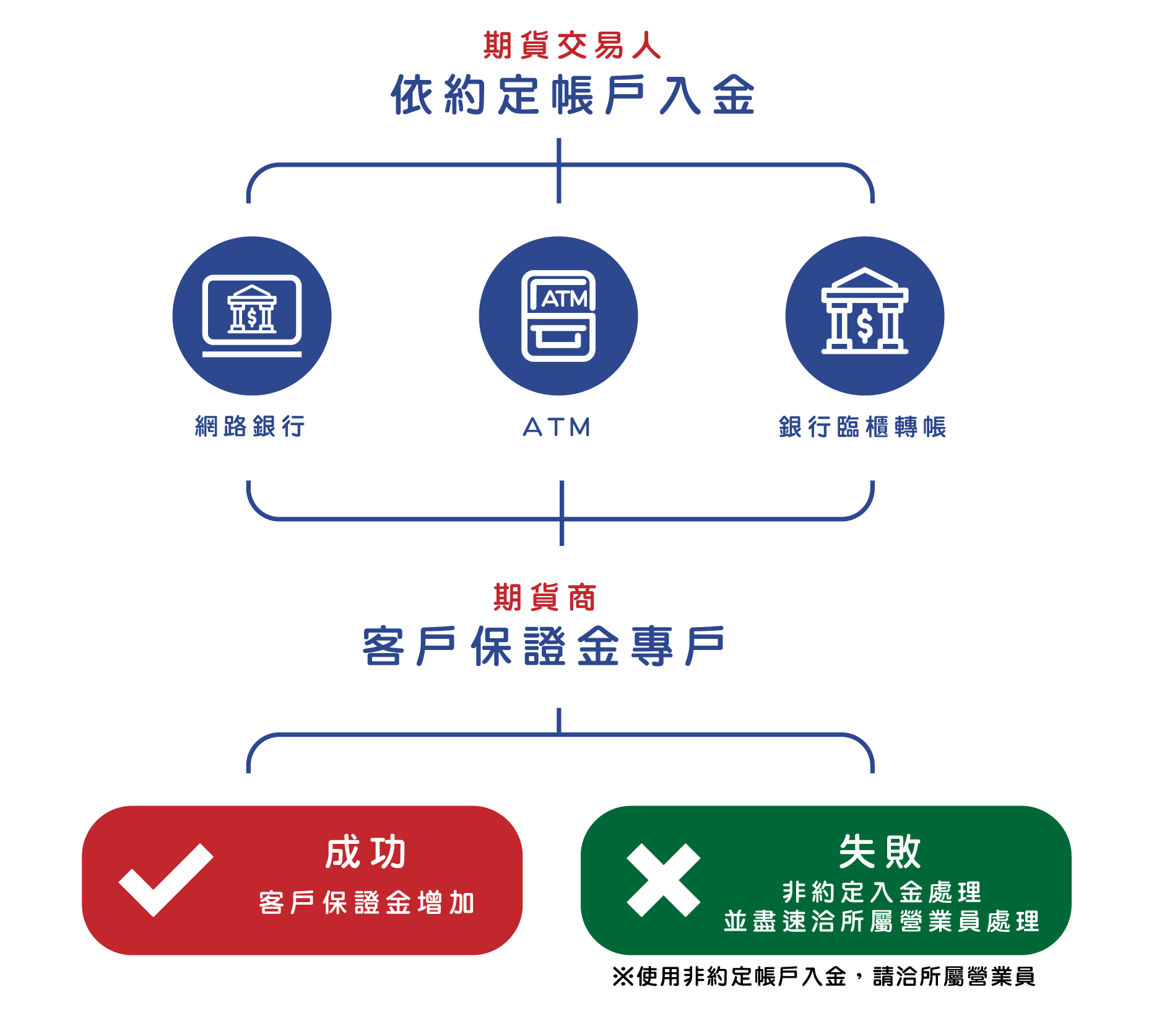 期貨新手入門教學|