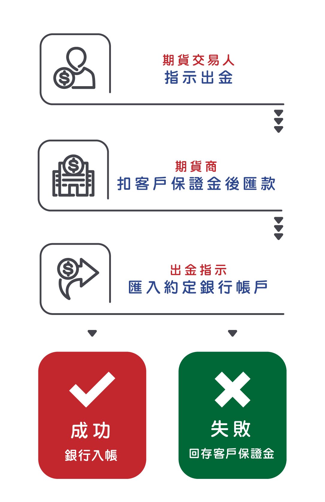 期貨新手入門教學|