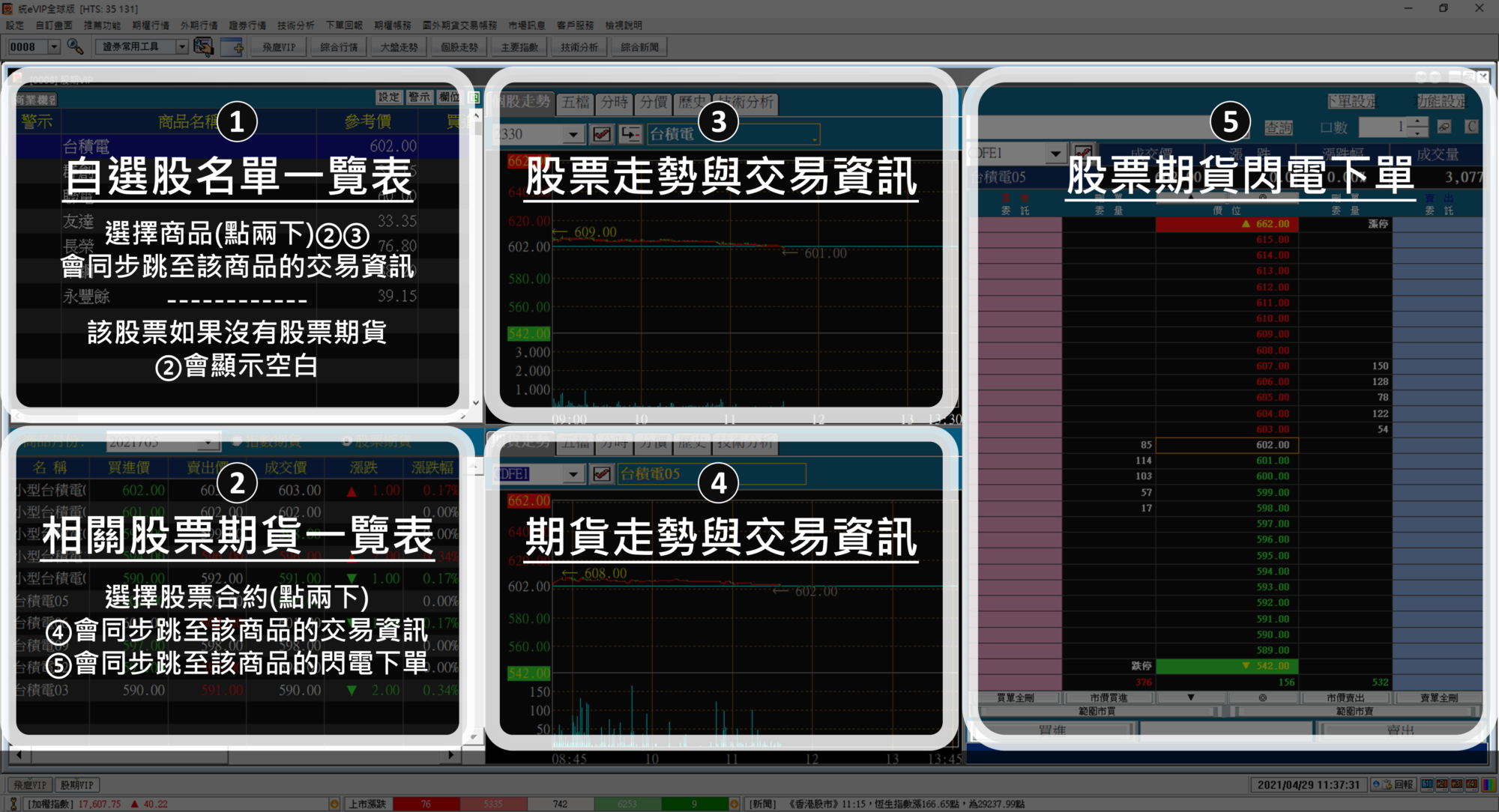 統一VIP全球版股期VIP功能 股票與股票期貨綜合介面系統