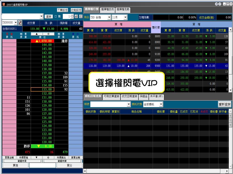 全球ＶＩＰ選擇權閃電