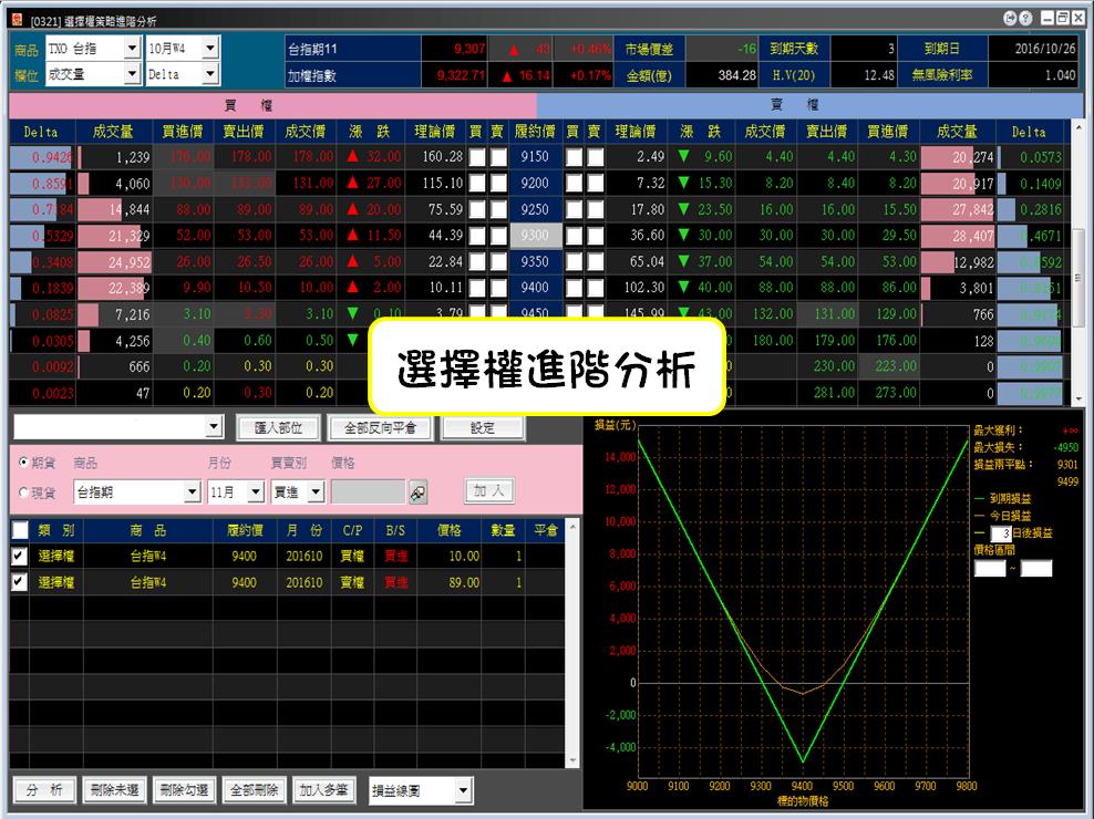 全球ＶＩＰ選擇權進階分析-LineID-@031qnldp毛氏夫妻|買賣|房產|土地