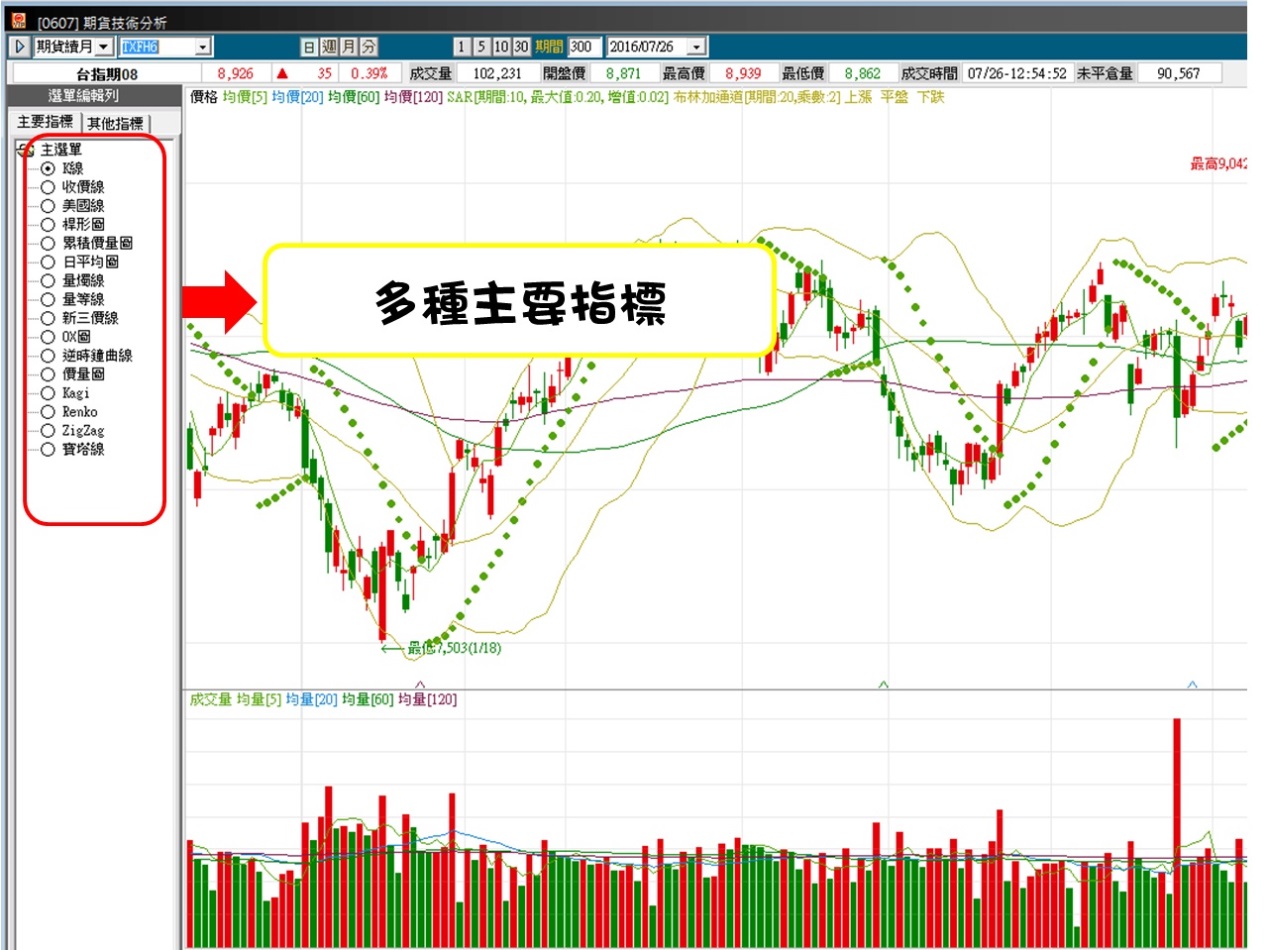 全球ＶＩＰ技術分析1