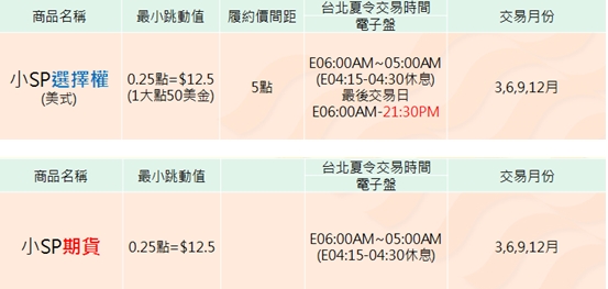 小SP選擇權與小SP期貨的合約規格表