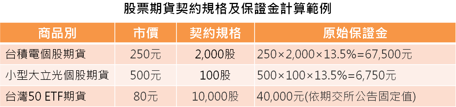 股票期貨vs股票的超級比一比：  交易股票期貨的優點、缺點是