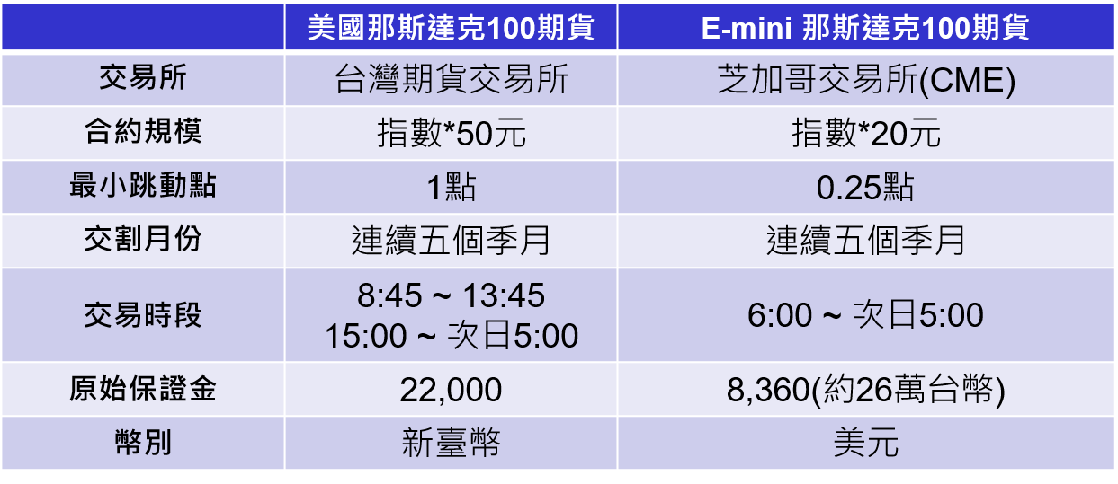 ç¾Žåœ‹é‚£æ–¯é