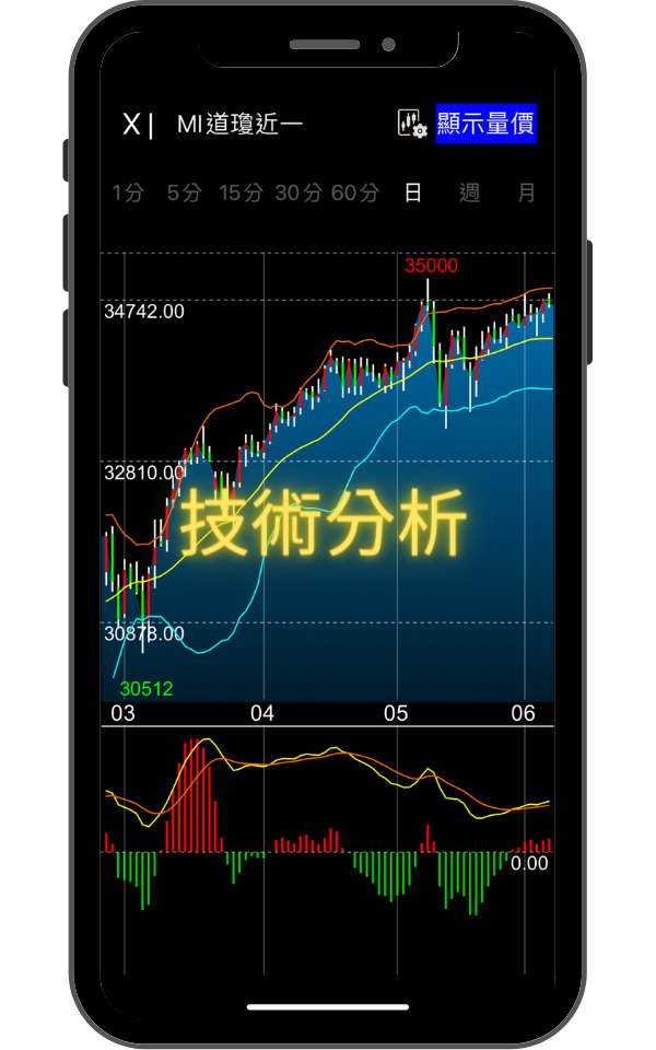 統一期航家_技術分析