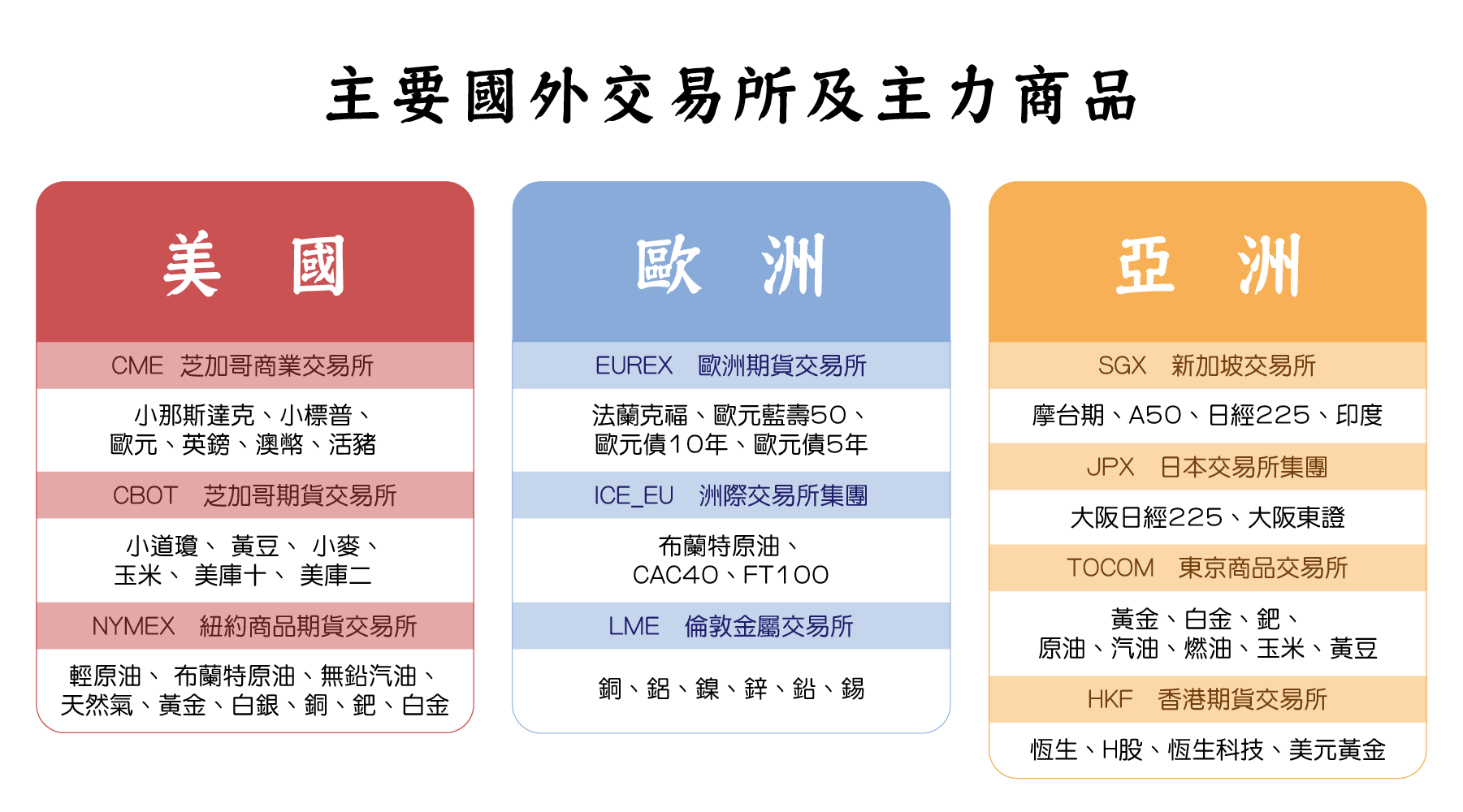 期金漲近1%；期銅跌近0.1%；原油急跌逾2%；BDI微幅反