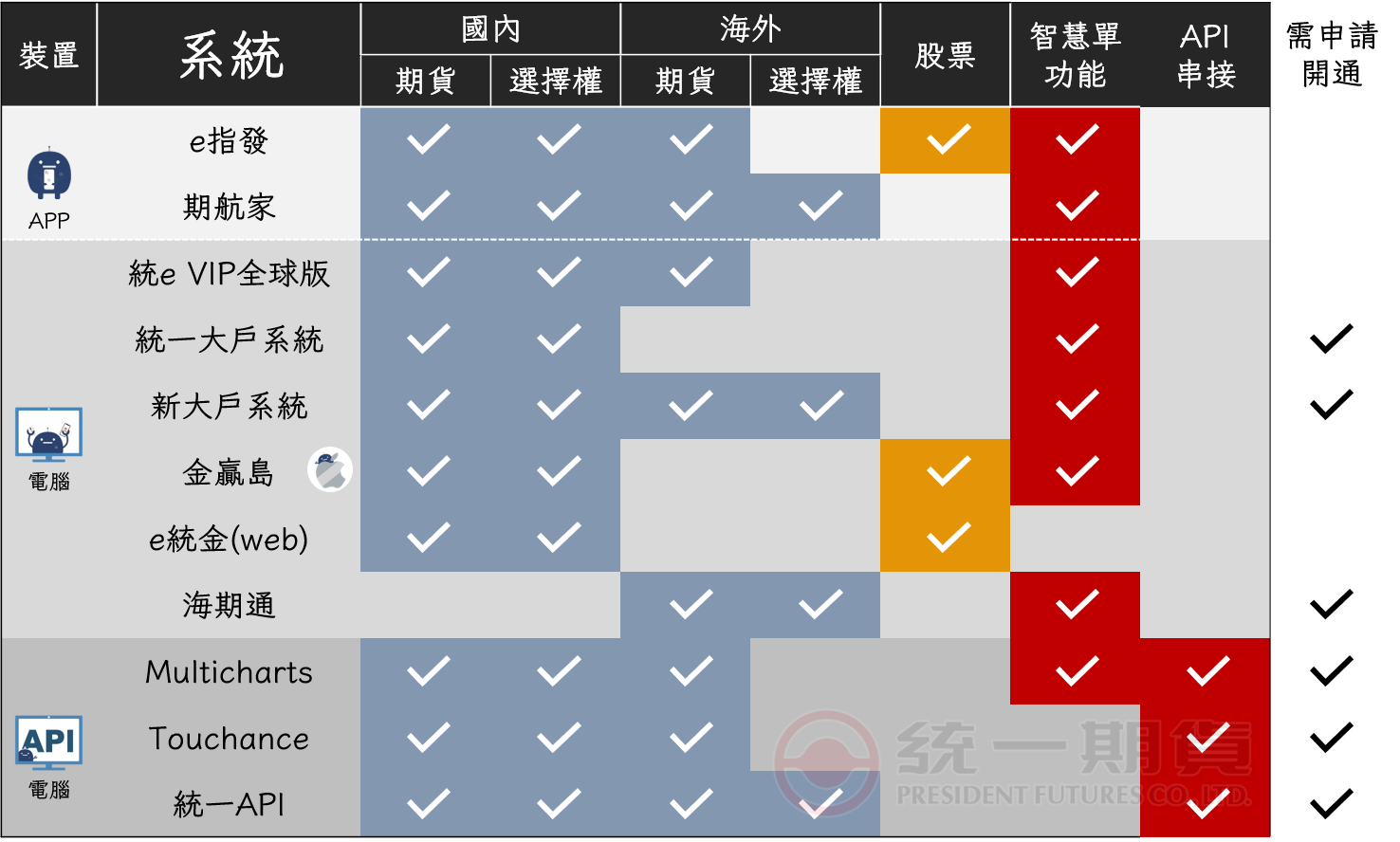 統一期貨推薦營業員