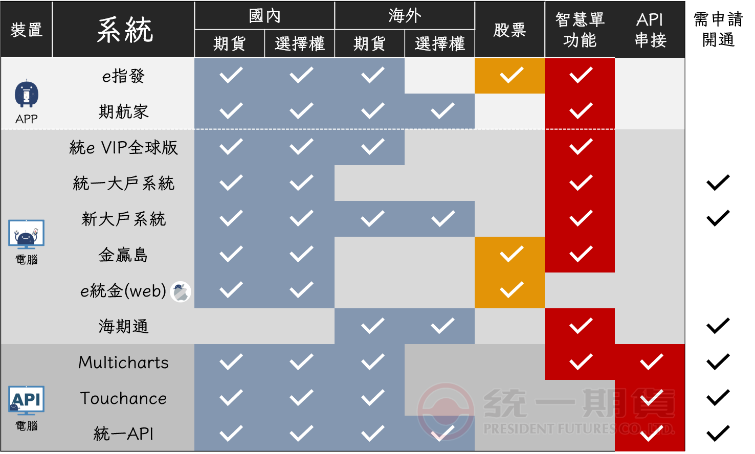 期貨軟體推薦_數位金融好用軟體_程式交易API輔助交易策略