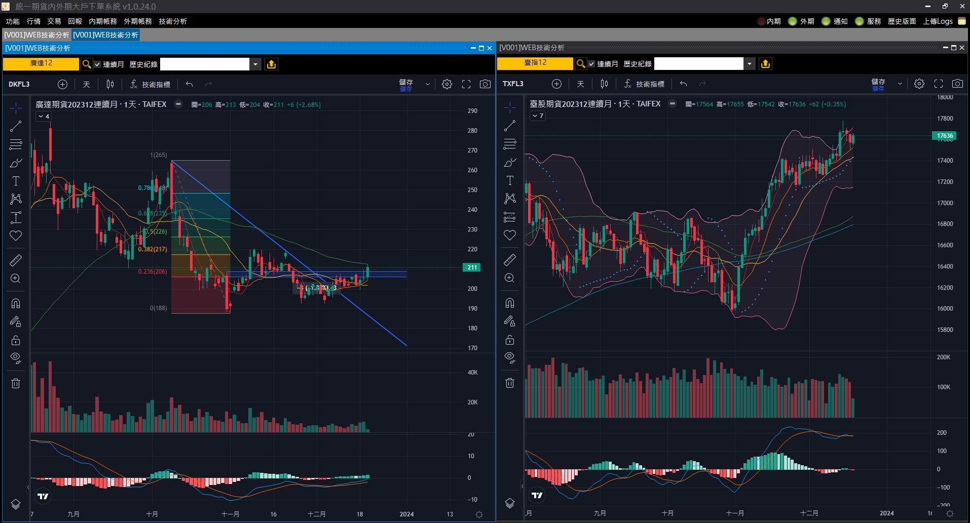 TradingView技術分析