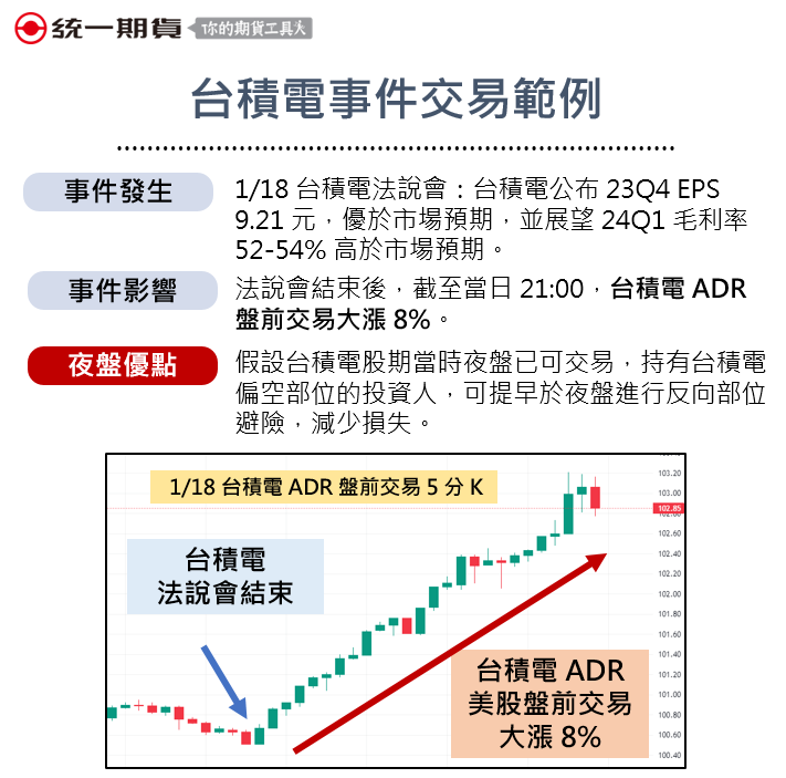 夜盤可交易的股期第一擋-台積電股票期貨 統一期貨小慧