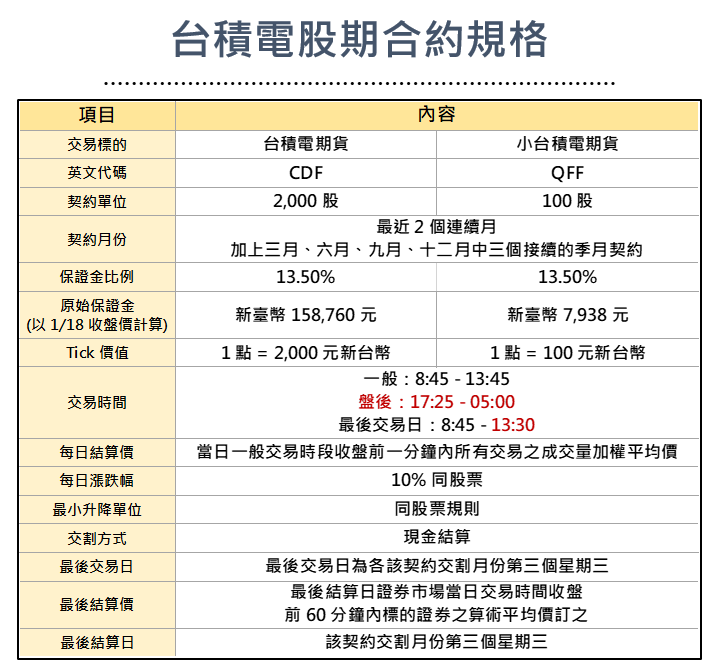 夜盤可交易的股期第一擋-台積電股票期貨 統一期貨小慧