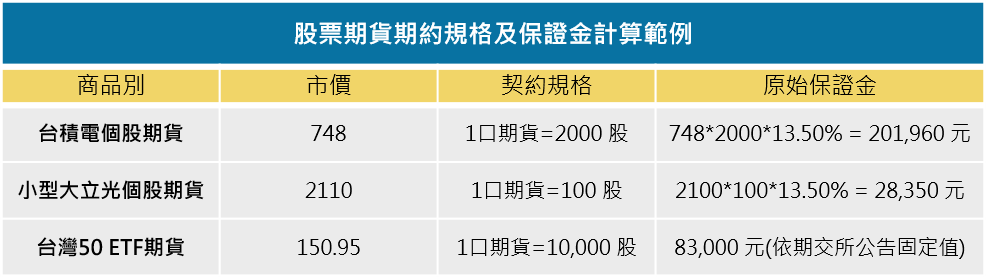 台積電個股期貨_小型股票期貨_保證金